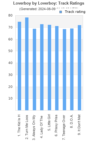 Track ratings