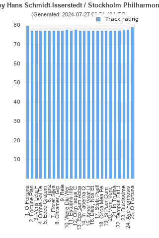 Track ratings