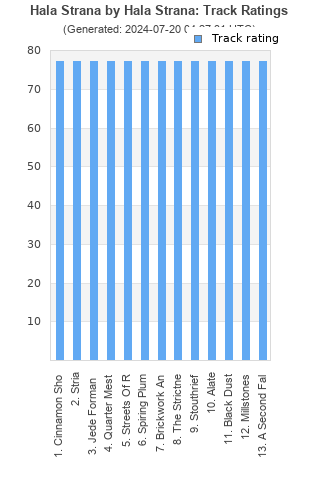 Track ratings