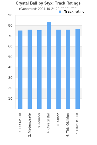 Track ratings