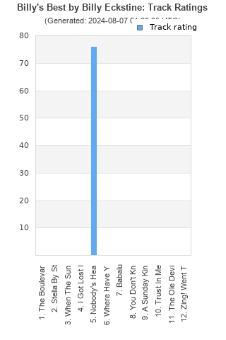 Track ratings