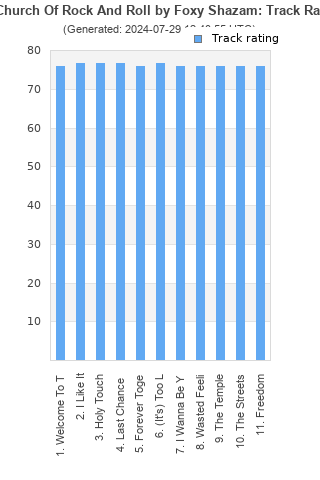 Track ratings