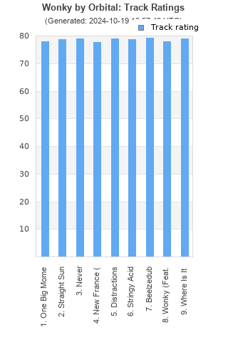 Track ratings