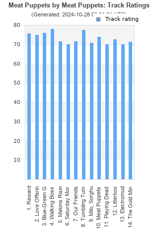 Track ratings