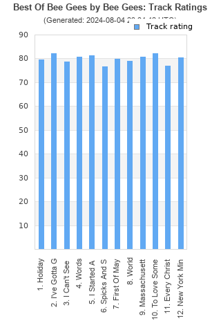 Track ratings