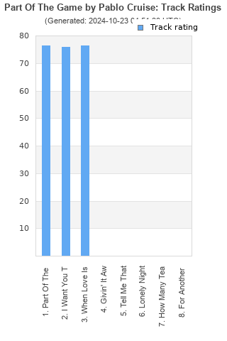 Track ratings