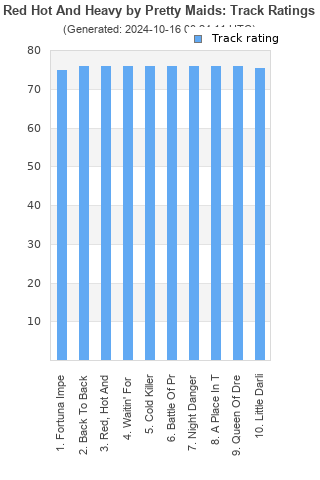 Track ratings