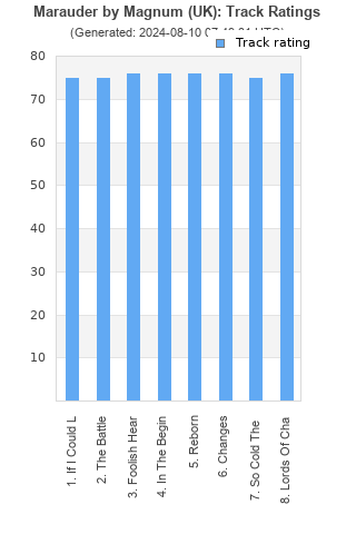 Track ratings