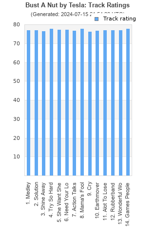 Track ratings