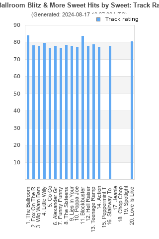 Track ratings