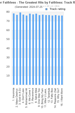 Track ratings