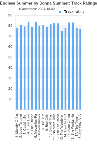 Track ratings