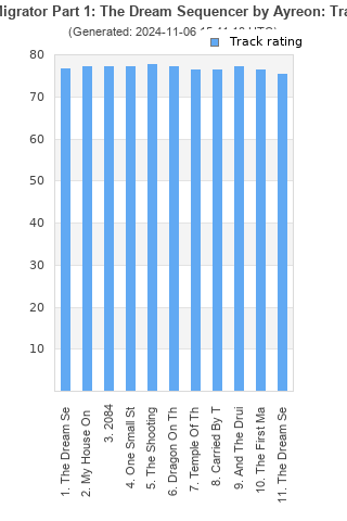 Track ratings