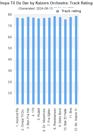 Track ratings