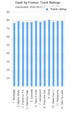 Track ratings