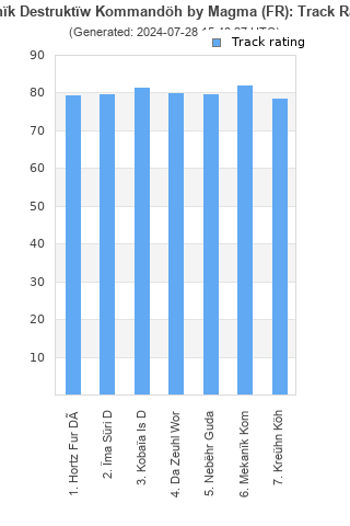 Track ratings