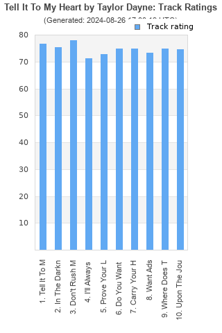 Track ratings