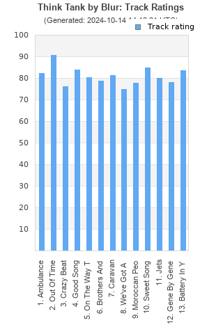 Track ratings