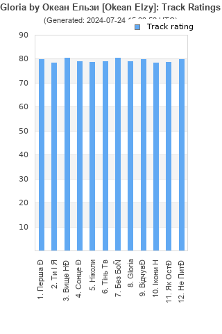 Track ratings