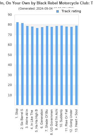 Track ratings