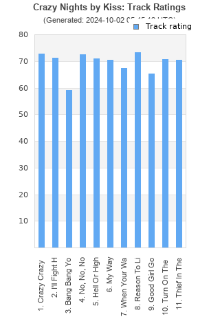 Track ratings