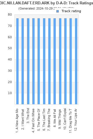 Track ratings