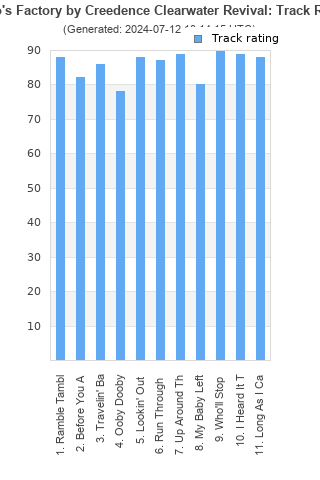 Track ratings