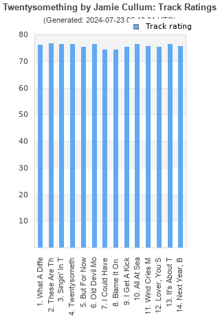 Track ratings