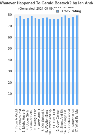 Track ratings