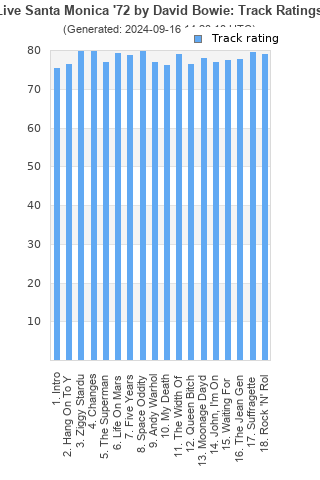 Track ratings