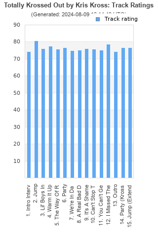 Track ratings