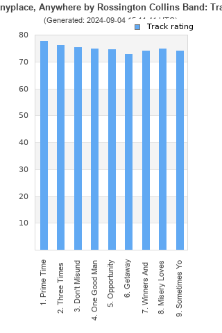 Track ratings