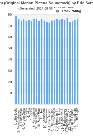 Track ratings