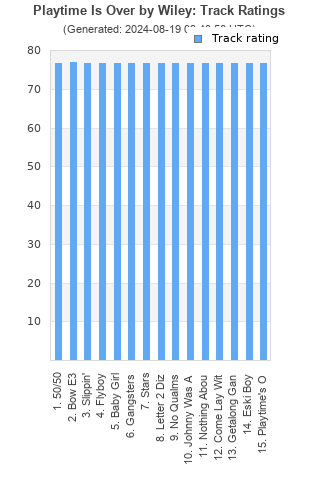 Track ratings