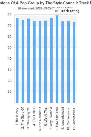 Track ratings