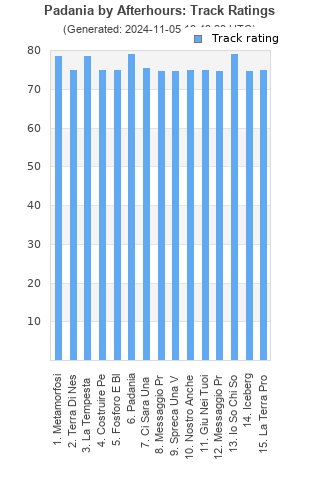 Track ratings