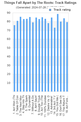 Track ratings