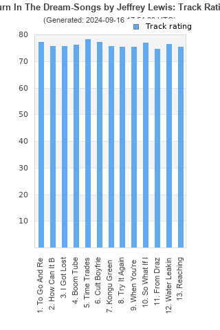 Track ratings