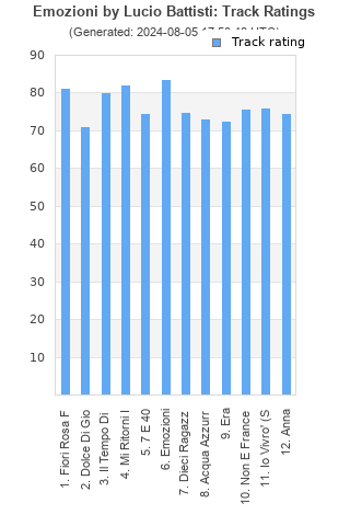 Track ratings