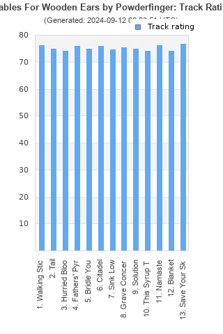 Track ratings