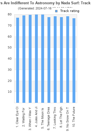 Track ratings