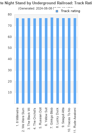 Track ratings