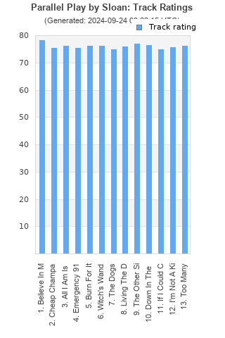 Track ratings