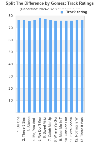 Track ratings