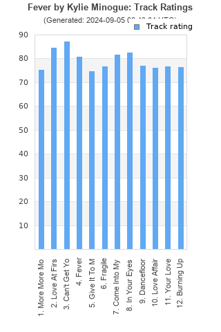 Track ratings