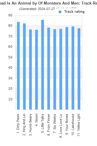 Track ratings