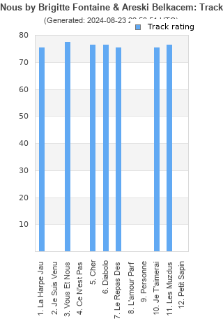 Track ratings