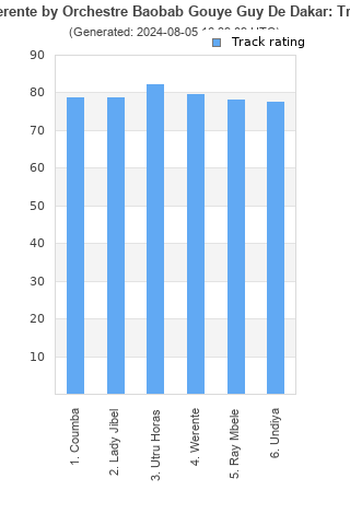 Track ratings