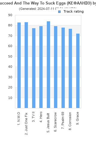 Track ratings