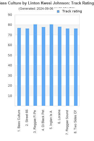 Track ratings